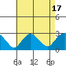 New London tide chart for Thursday, August 17, 2023