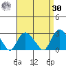 New London tide chart for Wednesday, August 30, 2023