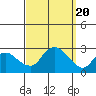 New London tide chart for Wednesday, September 20, 2023