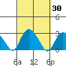 New London tide chart for Saturday, September 30, 2023