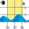 New London tide chart for Wednesday, September 6, 2023