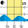 New London tide chart for Monday, April 15, 2024