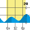New London tide chart for Thursday, June 20, 2024