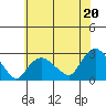 New London tide chart for Saturday, July 20, 2024