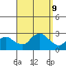 New London tide chart for Monday, September 9, 2024