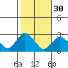 New London tide chart for Wednesday, October 30, 2024
