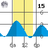 New London tide chart for Friday, November 15, 2024