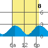 New London tide chart for Tuesday, April 8, 2025