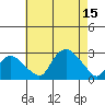 New London tide chart for Friday, August 15, 2025