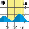 New London tide chart for Saturday, August 16, 2025