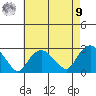 New London tide chart for Saturday, August 9, 2025