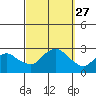 New London tide chart for Saturday, September 27, 2025