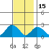 New London tide chart for Saturday, November 15, 2025