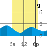 New London tide chart for Thursday, April 9, 2026