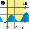 New London tide chart for Saturday, May 16, 2026