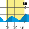 New London tide chart for Saturday, May 30, 2026