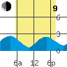 New London tide chart for Saturday, May 9, 2026