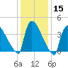 New Millford tide chart for Friday, January 15, 2021