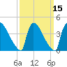 New Millford tide chart for Monday, March 15, 2021