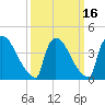 New Millford tide chart for Tuesday, March 16, 2021