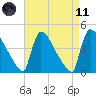 New Millford tide chart for Sunday, April 11, 2021