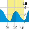 New Millford tide chart for Thursday, April 15, 2021