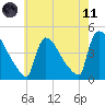 New Millford tide chart for Tuesday, May 11, 2021
