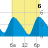 New Millford tide chart for Thursday, May 6, 2021