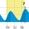 New Millford tide chart for Monday, June 7, 2021