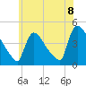 New Millford tide chart for Tuesday, June 8, 2021