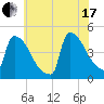 New Millford tide chart for Saturday, July 17, 2021
