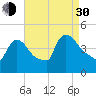 New Millford tide chart for Monday, August 30, 2021