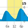 New Millford tide chart for Wednesday, September 15, 2021