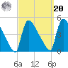 New Millford tide chart for Monday, September 20, 2021