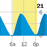 New Millford tide chart for Tuesday, September 21, 2021