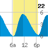 New Millford tide chart for Wednesday, September 22, 2021