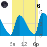 New Millford tide chart for Monday, September 6, 2021