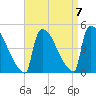 New Millford tide chart for Tuesday, September 7, 2021