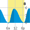 New Millford tide chart for Wednesday, September 8, 2021