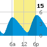 New Millford tide chart for Friday, October 15, 2021