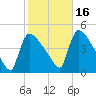 New Millford tide chart for Saturday, October 16, 2021