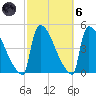 New Millford tide chart for Wednesday, October 6, 2021