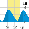 New Millford tide chart for Monday, November 15, 2021