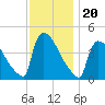 New Millford tide chart for Saturday, November 20, 2021