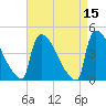 New Millford tide chart for Friday, April 15, 2022