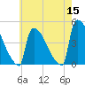 New Millford tide chart for Sunday, May 15, 2022