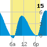 New Millford tide chart for Wednesday, June 15, 2022