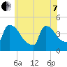 New Millford tide chart for Tuesday, June 7, 2022