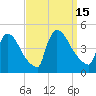 New Millford tide chart for Thursday, September 15, 2022