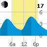 New Millford tide chart for Saturday, September 17, 2022
